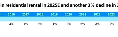 bob半岛体育官方网站-瑞银泼冷水：明年房价再跌10%，后年再跌5%